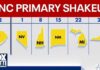 Race-First Shuffle Sparks NH Revolt DNC shaking up primary calendar after November midterm elections